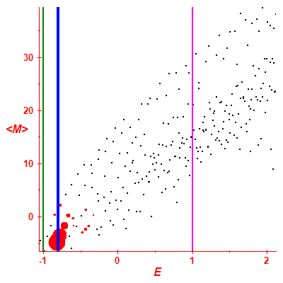 Peres lattice <M>